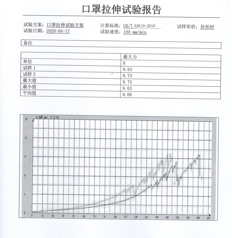 口罩試驗機測試報告